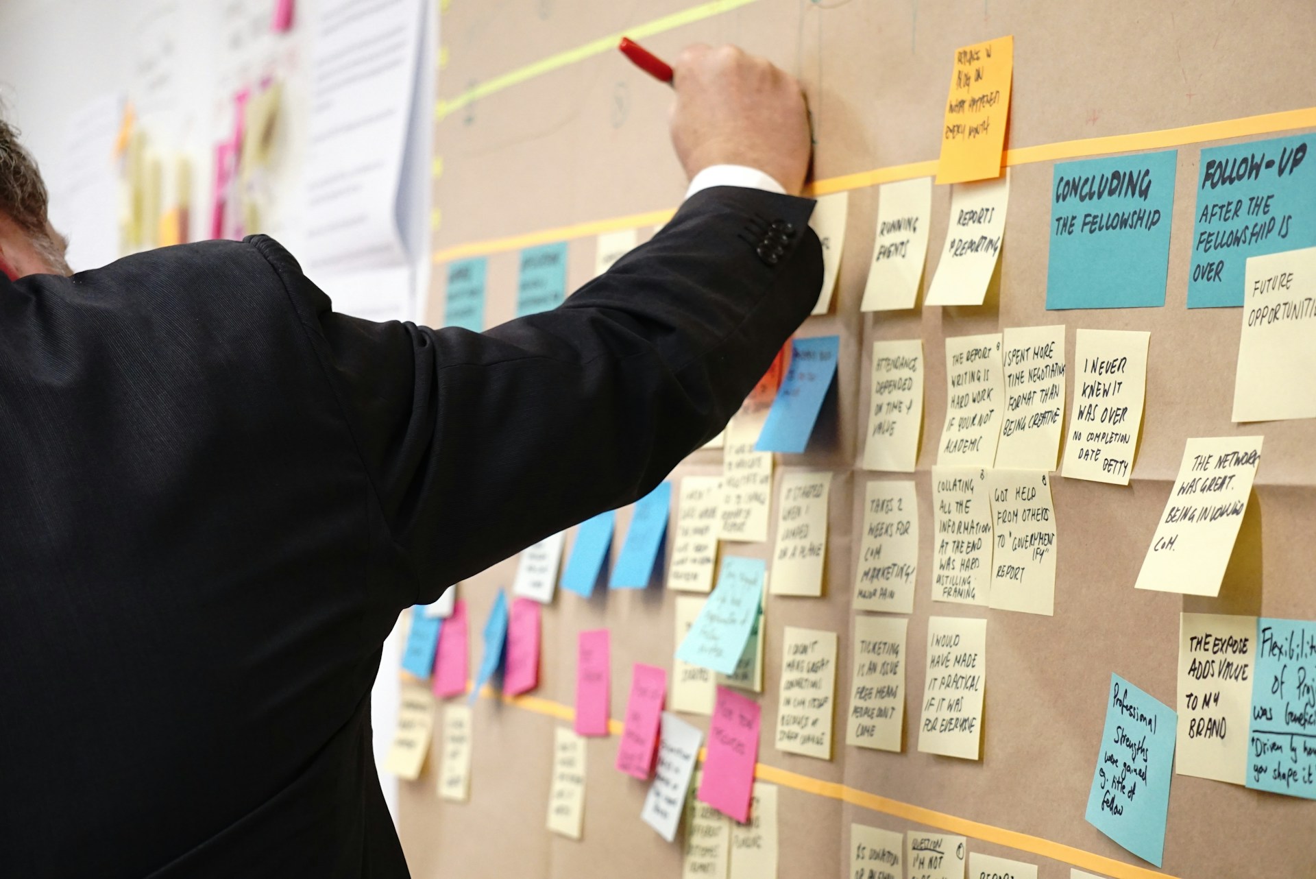 ASIA Investment and Development project process overview